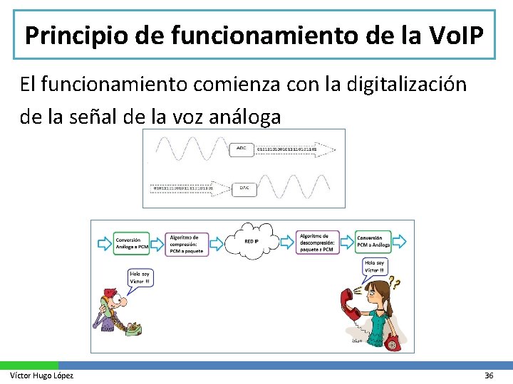 Principio de funcionamiento de la Vo. IP El funcionamiento comienza con la digitalización de