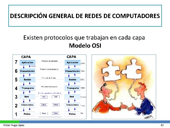 DESCRIPCIÓN GENERAL DE REDES DE COMPUTADORES Existen protocolos que trabajan en cada capa Modelo