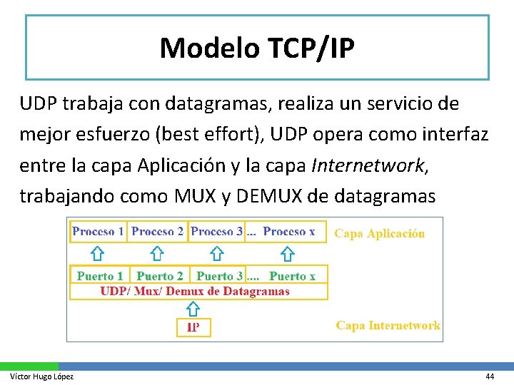 Modelo TCP/IP UDP trabaja con datagramas, realiza un servicio de mejor esfuerzo (best effort),