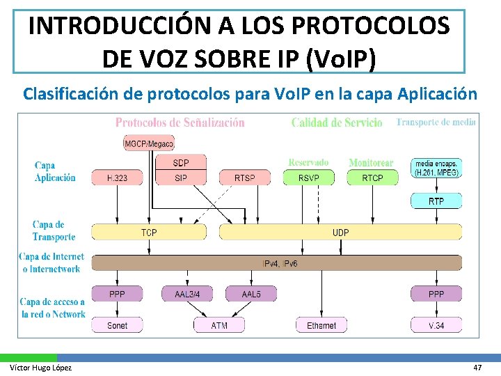 INTRODUCCIÓN A LOS PROTOCOLOS DE VOZ SOBRE IP (Vo. IP) Clasificación de protocolos para