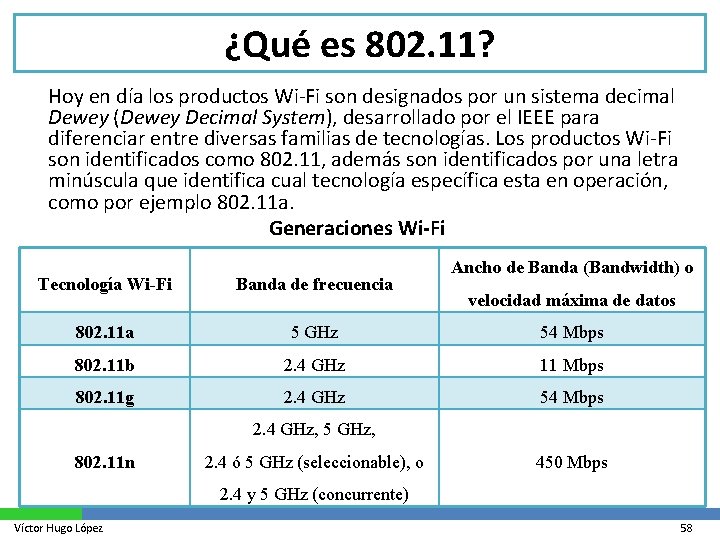 ¿Qué es 802. 11? Hoy en día los productos Wi-Fi son designados por un