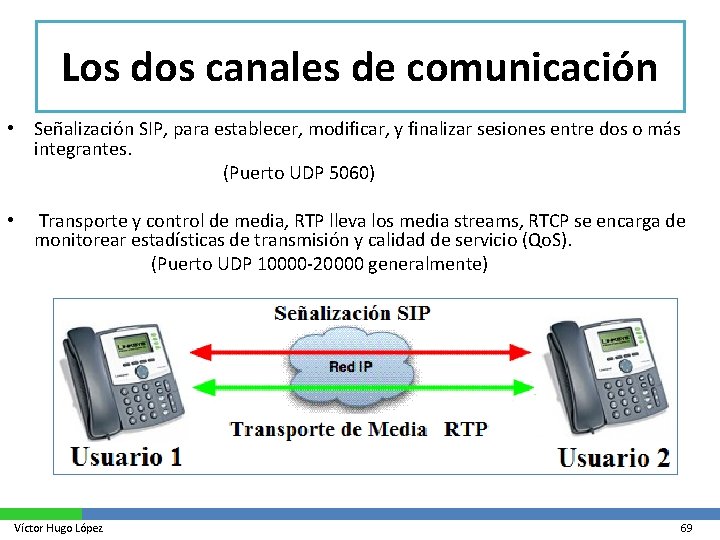 Los dos canales de comunicación • Señalización SIP, para establecer, modificar, y finalizar sesiones