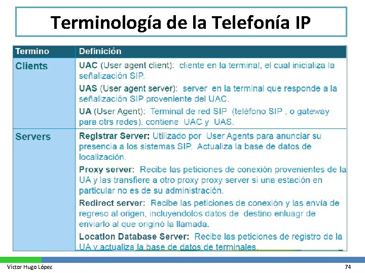 Terminología de la Telefonía IP Víctor Hugo López 74 