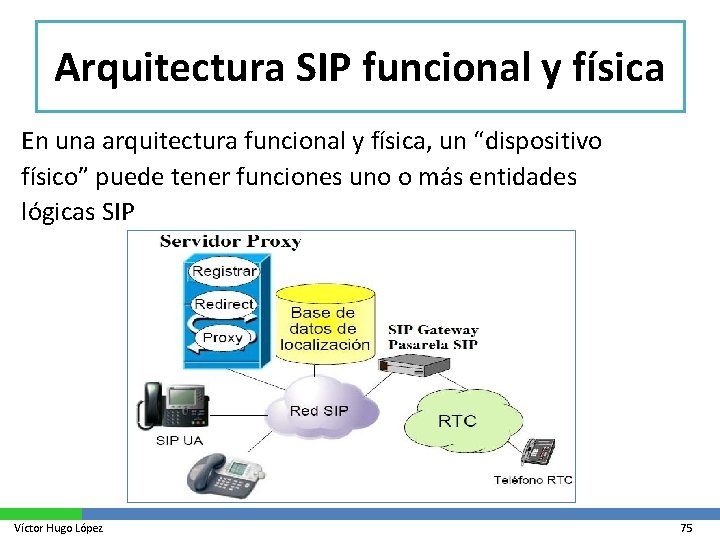 Arquitectura SIP funcional y física En una arquitectura funcional y física, un “dispositivo físico”