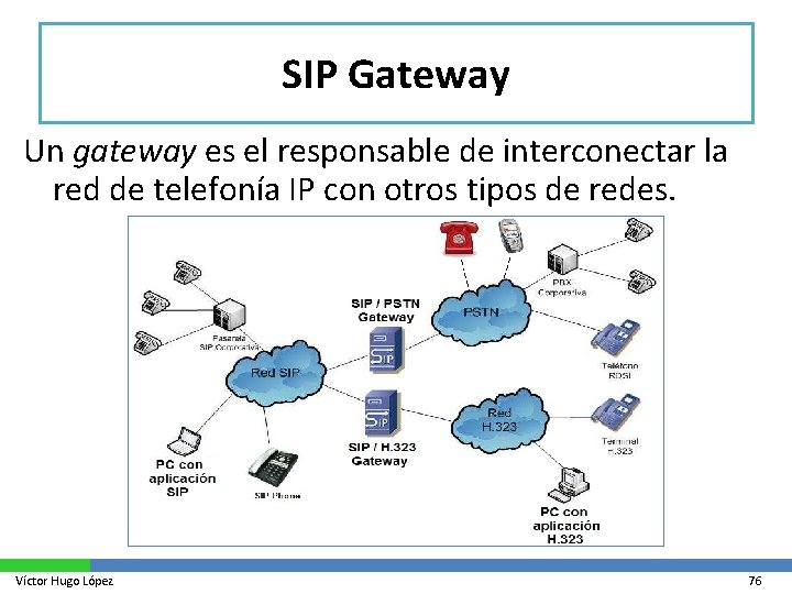 SIP Gateway Un gateway es el responsable de interconectar la red de telefonía IP