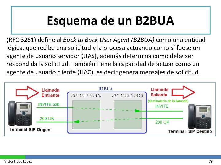 Esquema de un B 2 BUA (RFC 3261) define al Back to Back User