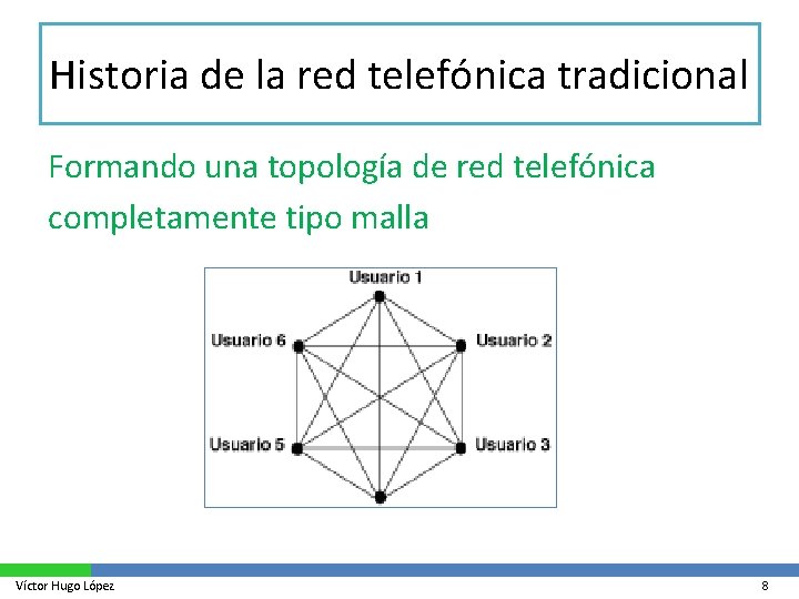 Historia de la red telefónica tradicional Formando una topología de red telefónica completamente tipo