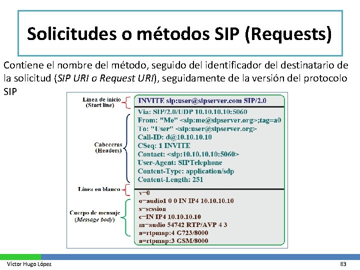 Solicitudes o métodos SIP (Requests) Contiene el nombre del método, seguido del identificador del