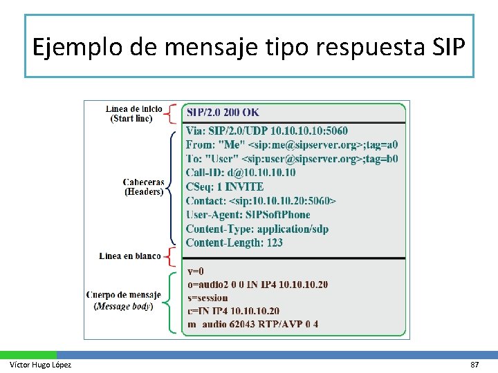 Ejemplo de mensaje tipo respuesta SIP Víctor Hugo López 87 