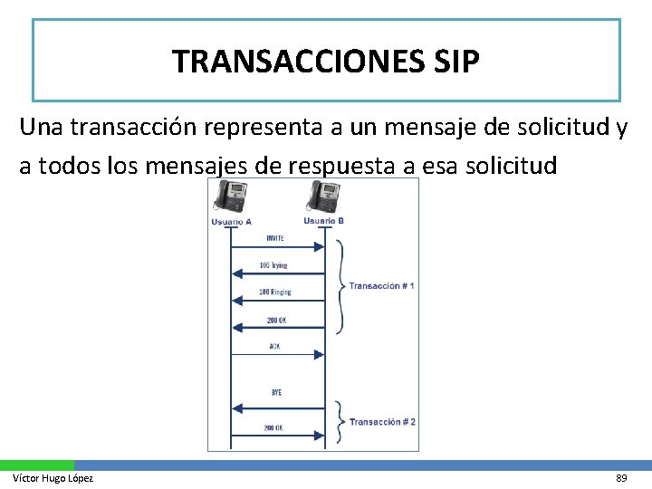 TRANSACCIONES SIP Una transacción representa a un mensaje de solicitud y a todos los