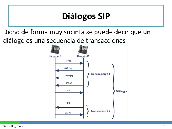 Diálogos SIP Dicho de forma muy sucinta se puede decir que un diálogo es