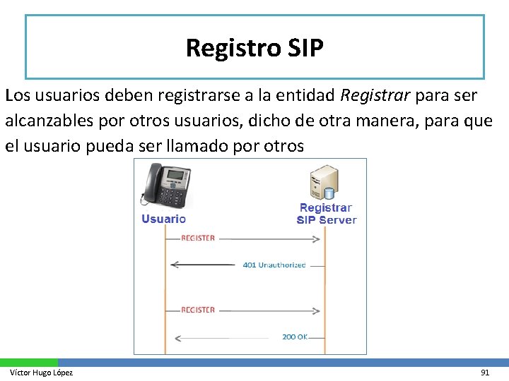 Registro SIP Los usuarios deben registrarse a la entidad Registrar para ser alcanzables por