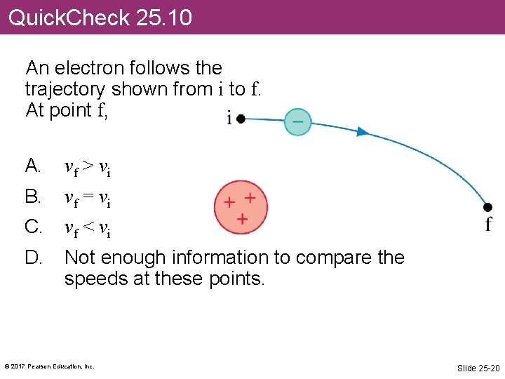 Quick. Check 25. 10 An electron follows the trajectory shown from i to f.