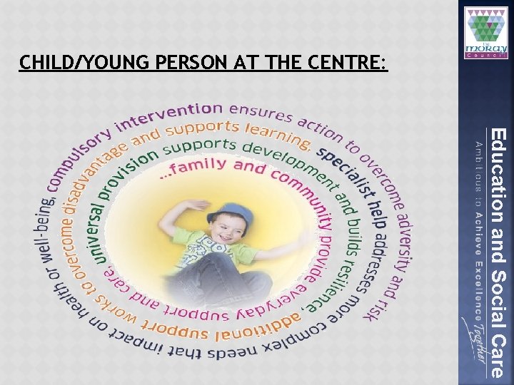 CHILD/YOUNG PERSON AT THE CENTRE: Education and Social Care 