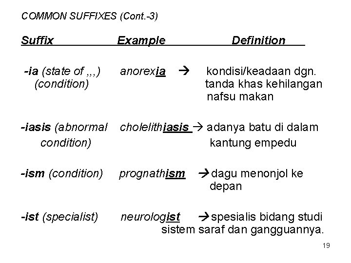 COMMON SUFFIXES (Cont. -3) Suffix Example Definition -ia (state of , , , )