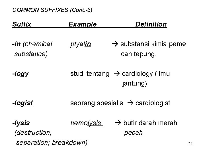 COMMON SUFFIXES (Cont. -5) Suffix Example -in (chemical substance) ptyalin -logy studi tentang cardiology