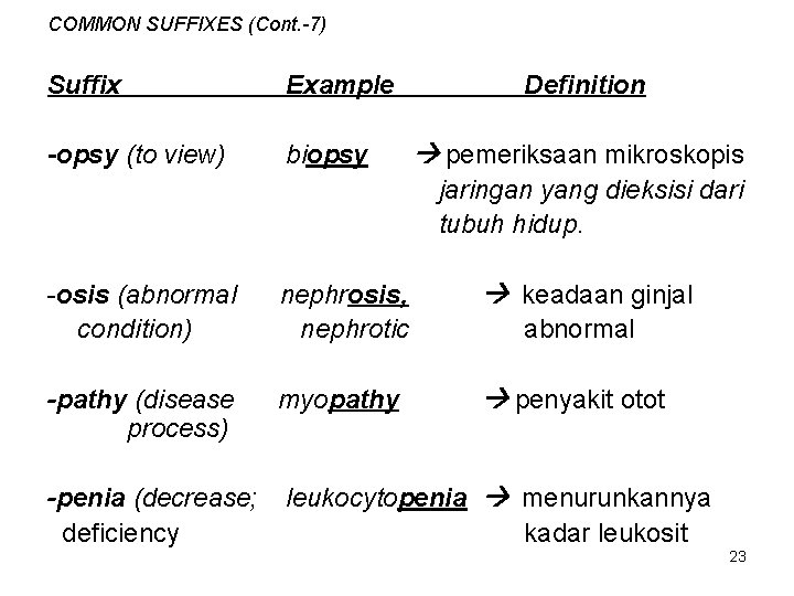 COMMON SUFFIXES (Cont. -7) Suffix Example -opsy (to view) biopsy Definition pemeriksaan mikroskopis jaringan