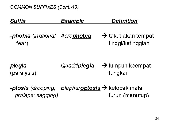 COMMON SUFFIXES (Cont. -10) Suffix Example Definition -phobia (irrational Acrophobia fear) takut akan tempat