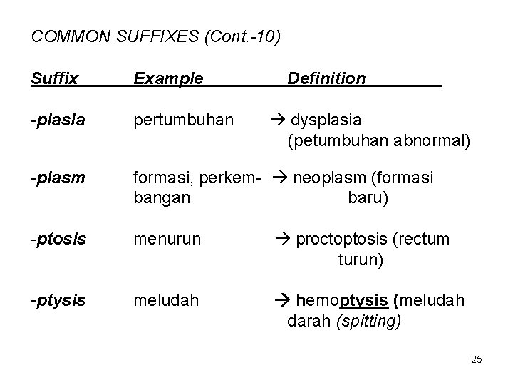 COMMON SUFFIXES (Cont. -10) Suffix Example Definition -plasia pertumbuhan -plasm formasi, perkem- neoplasm (formasi