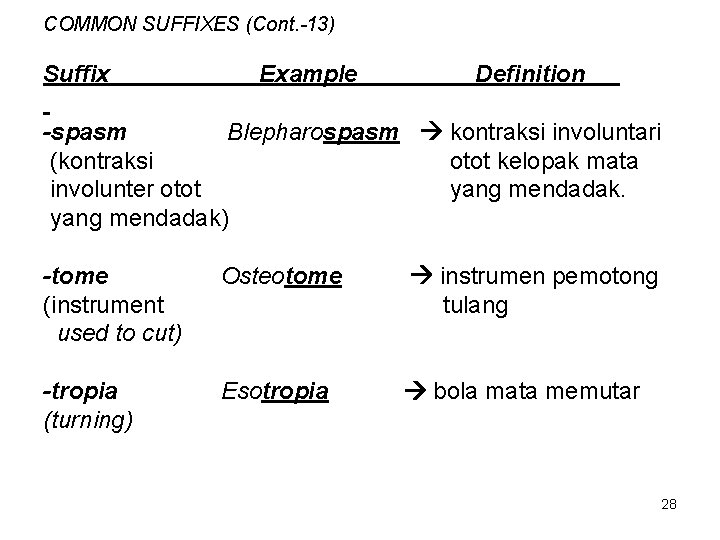 COMMON SUFFIXES (Cont. -13) Suffix Example Definition -spasm Blepharospasm kontraksi involuntari (kontraksi otot kelopak