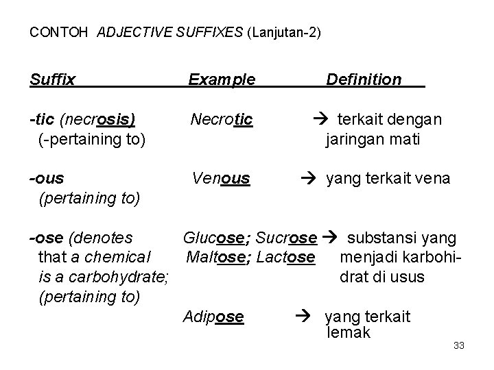 CONTOH ADJECTIVE SUFFIXES (Lanjutan-2) Suffix Example Definition -tic (necrosis) (-pertaining to) Necrotic terkait dengan