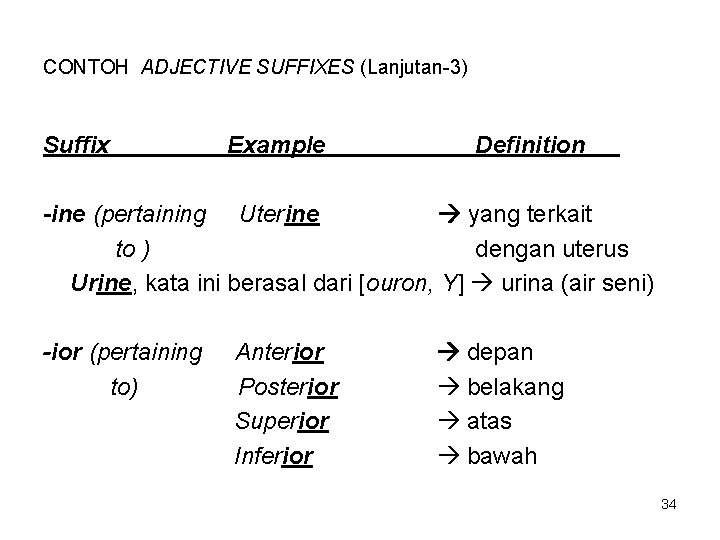 CONTOH ADJECTIVE SUFFIXES (Lanjutan-3) Suffix Example Definition -ine (pertaining Uterine yang terkait to )