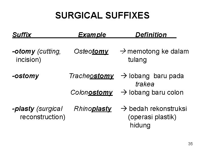 SURGICAL SUFFIXES Suffix -otomy (cutting, incision) -ostomy -plasty (surgical reconstruction) Example Osteotomy Definition memotong