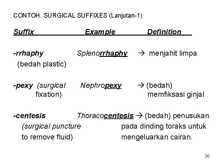 CONTOH SURGICAL SUFFIXES (Lanjutan-1) Suffix Example -rrhaphy (bedah plastic) Splenorrhaphy -pexy (surgical fixation) Nephropexy