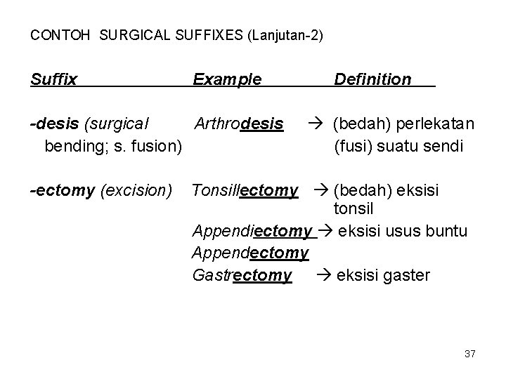 CONTOH SURGICAL SUFFIXES (Lanjutan-2) Suffix Example -desis (surgical Arthrodesis bending; s. fusion) -ectomy (excision)