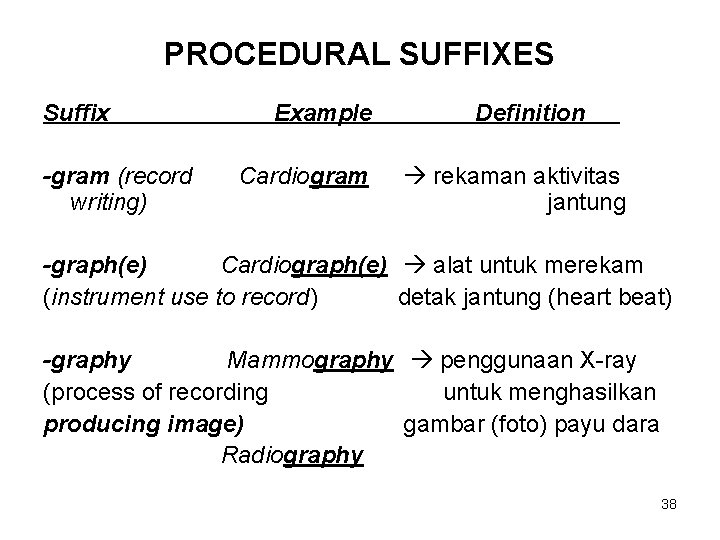 PROCEDURAL SUFFIXES Suffix -gram (record writing) Example Cardiogram Definition rekaman aktivitas jantung -graph(e) Cardiograph(e)