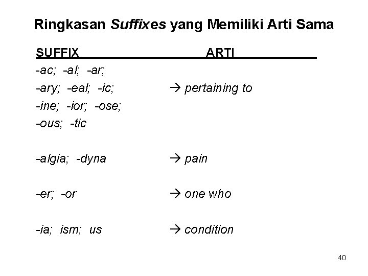 Ringkasan Suffixes yang Memiliki Arti Sama SUFFIX -ac; -al; -ary; -eal; -ic; -ine; -ior;