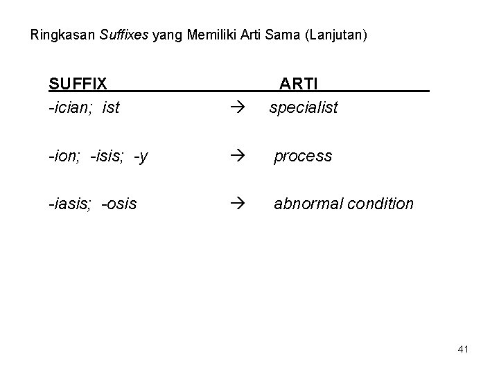 Ringkasan Suffixes yang Memiliki Arti Sama (Lanjutan) SUFFIX -ician; ist ARTI specialist -ion; -isis;