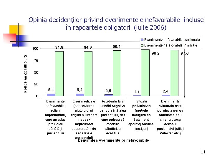 Opinia decidenţilor privind evenimentele nefavorabile incluse în rapoartele obligatorii (iulie 2006) 11 