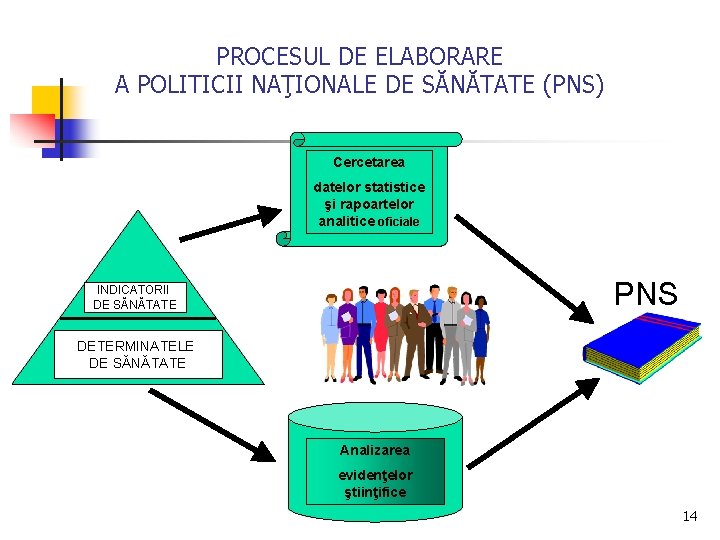 PROCESUL DE ELABORARE A POLITICII NAŢIONALE DE SĂNĂTATE (PNS) Cercetarea datelor statistice şi rapoartelor