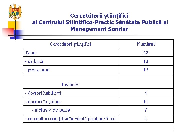 Cercetătorii ştiinţifici ai Centrului Ştiinţifico-Practic Sănătate Publică şi Management Sanitar Cercetători ştiinţifici Numărul Total: