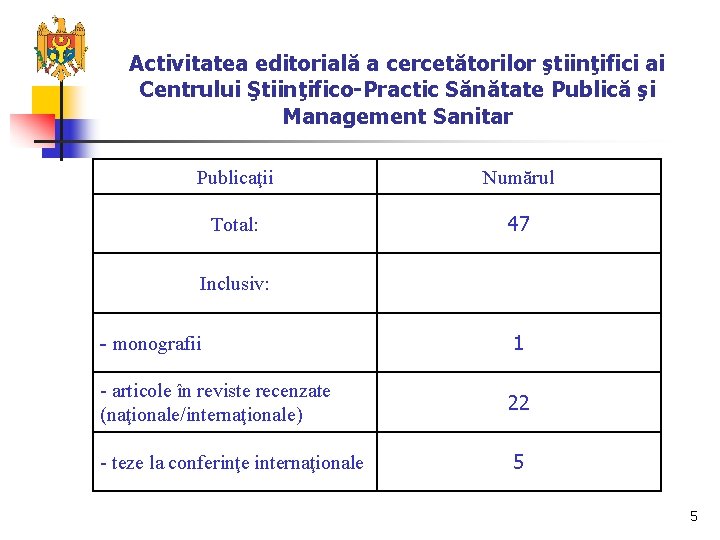 Activitatea editorială a cercetătorilor ştiinţifici ai Centrului Ştiinţifico-Practic Sănătate Publică şi Management Sanitar Publicaţii