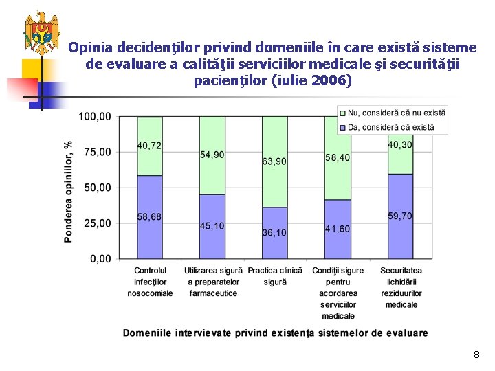 Opinia decidenţilor privind domeniile în care există sisteme de evaluare a calităţii serviciilor medicale