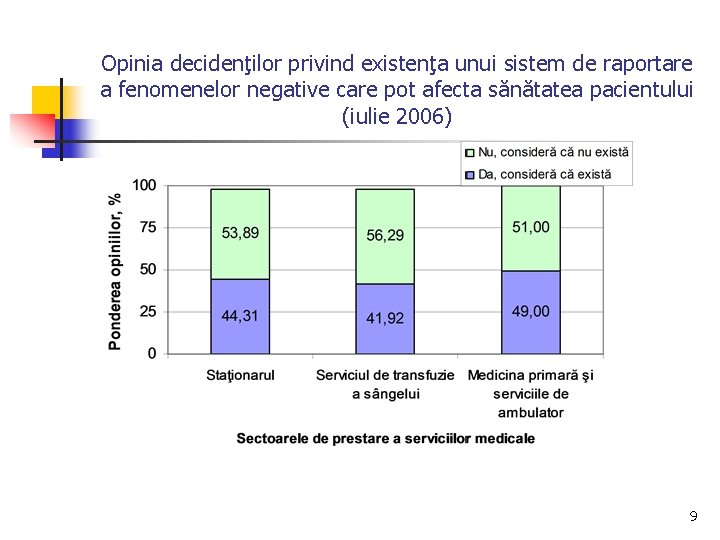 Opinia decidenţilor privind existenţa unui sistem de raportare a fenomenelor negative care pot afecta