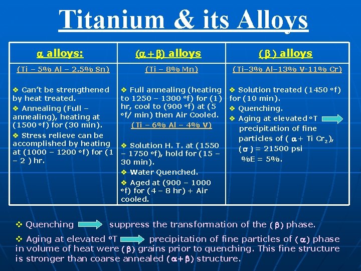 Titanium & its Alloys a alloys: (a + b) alloys (Ti – 5% Al