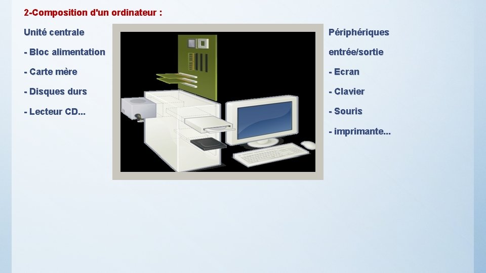 2 -Composition d'un ordinateur : Unité centrale Périphériques - Bloc alimentation entrée/sortie - Carte