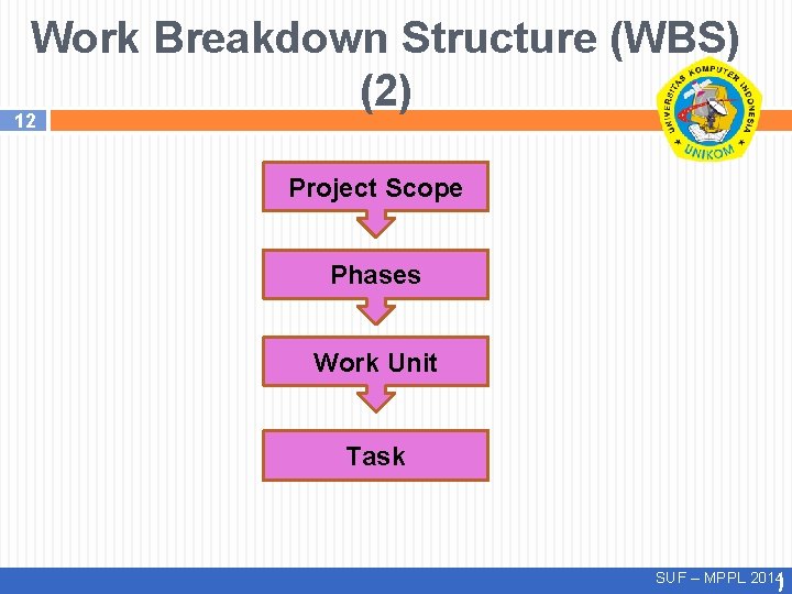 Work Breakdown Structure (WBS) (2) 12 Project Scope Phases Work Unit Task SUF –