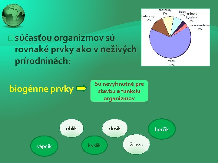 � súčasťou organizmov sú rovnaké prvky ako v neživých prírodninách: biogénne prvky Sú nevyhnutné