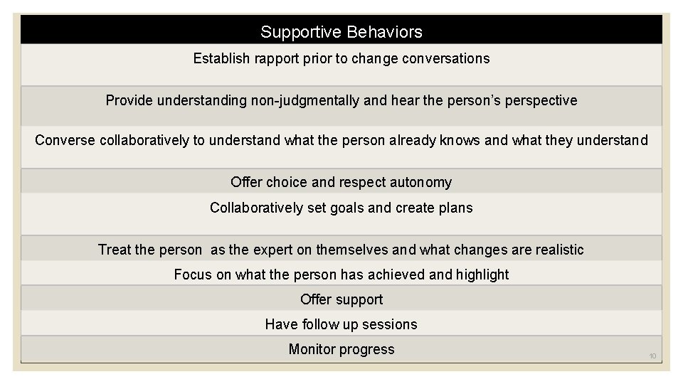 Supportive Behaviors Establish rapport prior to change conversations Provide understanding non-judgmentally and hear the Supportive Behaviors Establish rapport prior to change conversations Provide understanding non-judgmentally and hear the