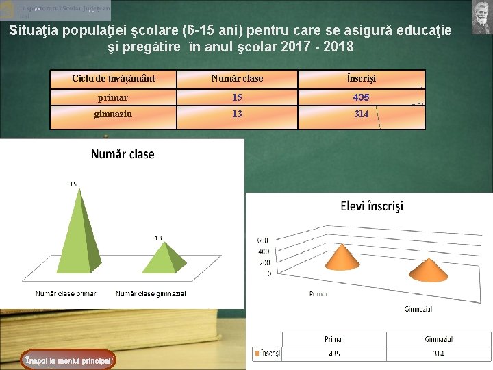 ps PS Situaţia populaţiei şcolare (6 -15 ani) pentru care se asigură educaţie şi