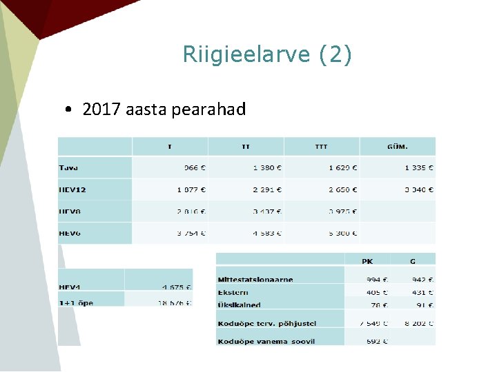 Riigieelarve (2) • 2017 aasta pearahad 