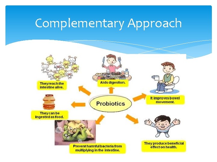 Complementary Approach 