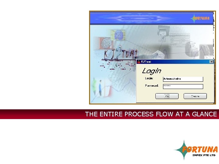 THE ENTIRE PROCESS FLOW AT A GLANCE 