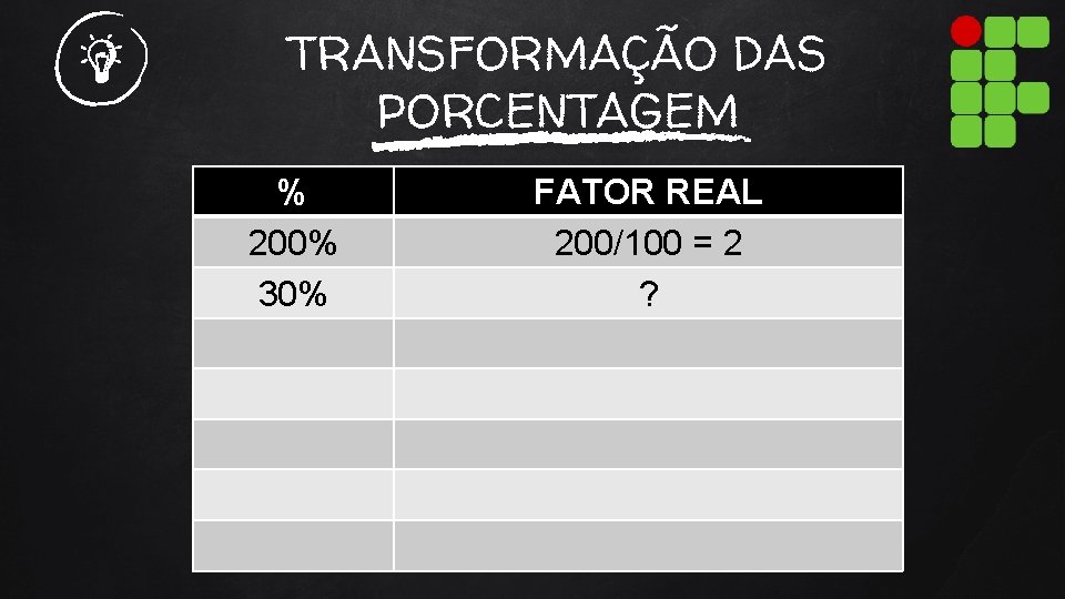 TRANSFORMAÇÃO DAS PORCENTAGEM % 200% 30% FATOR REAL 200/100 = 2 ? 