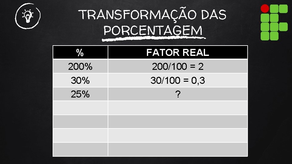 TRANSFORMAÇÃO DAS PORCENTAGEM % 200% 30% 25% FATOR REAL 200/100 = 2 30/100 =