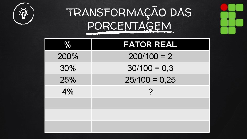 TRANSFORMAÇÃO DAS PORCENTAGEM % 200% 30% 25% 4% FATOR REAL 200/100 = 2 30/100